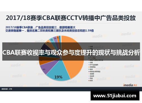 CBA联赛收视率与观众参与度提升的现状与挑战分析