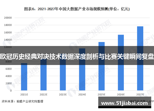 欧冠历史经典对决技术数据深度剖析与比赛关键瞬间复盘